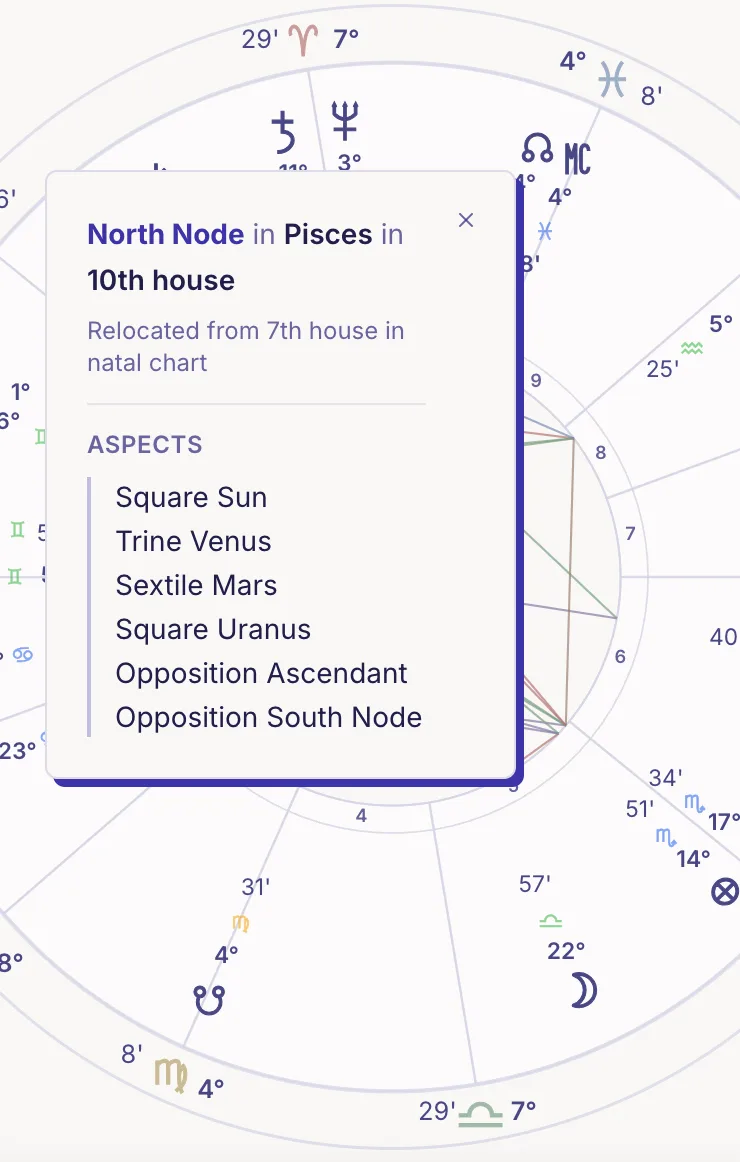 Planet tooltip on a relocated chart — North Node in Pisces in 10th house, relocated from 7th house in natal chart